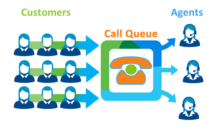 مرکز تماس سامان Call Center - صف انتظار