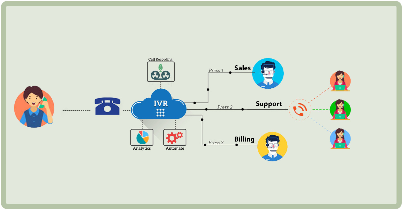 مرکز تماس سامان Call Center - تلفن گویا و پاسخگوی خودکار